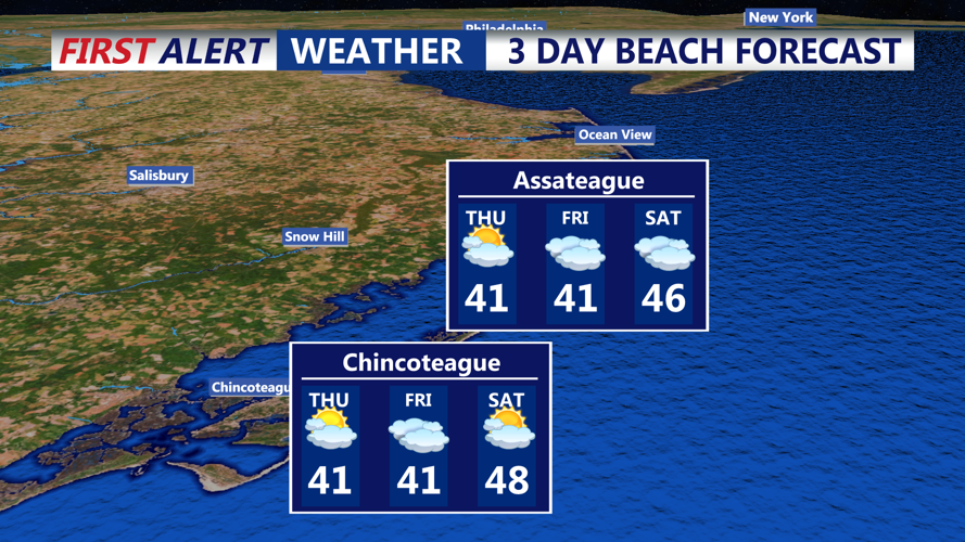 3 DAY BEACH FORECAST ASSATEAGUE