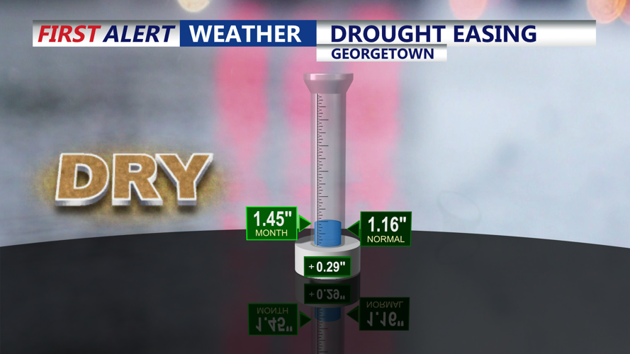 Cold Front Brings Cooler Air to Sussex County and Ocean City by ...