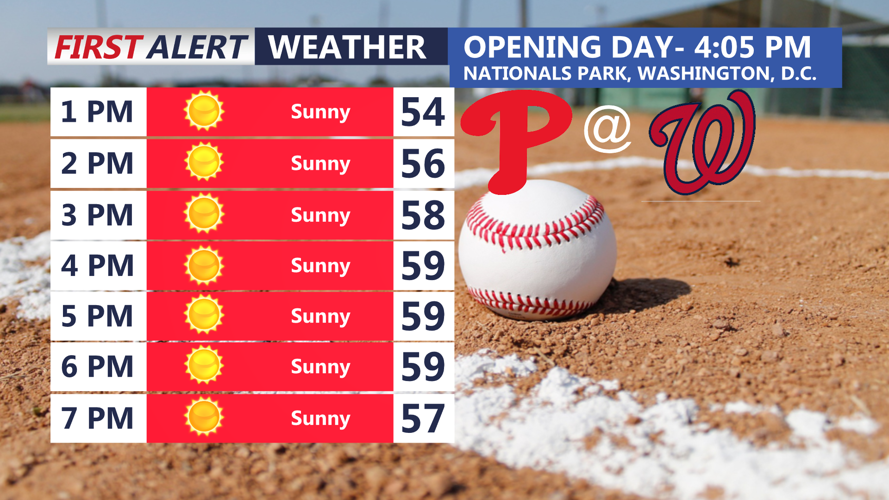 OPENING DAY