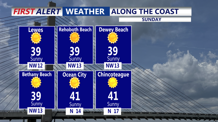 Cold continues rest of the weekend, then a work week warm up | Weather ...