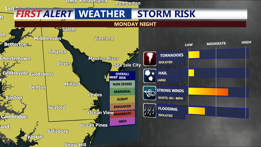 Severe Storm Threat