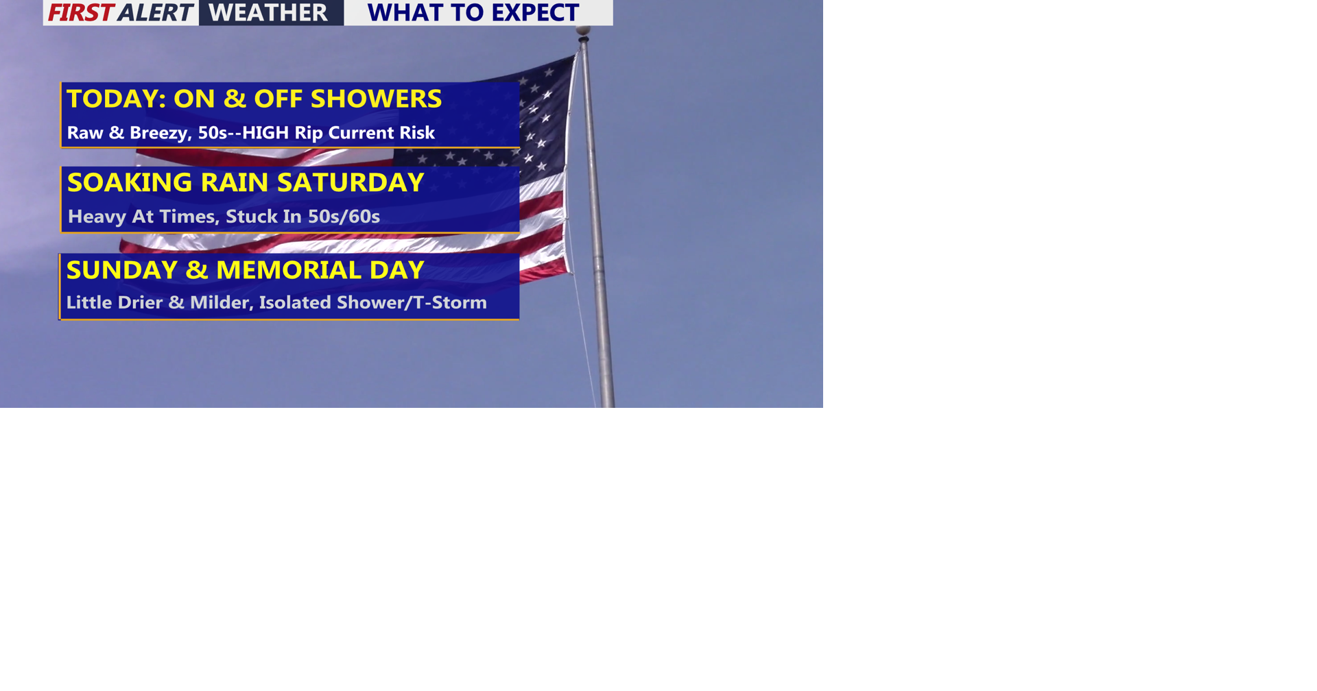 Gloomy, Breezy Start to Memorial Day Weekend; Dangerous Surf Conditions ...