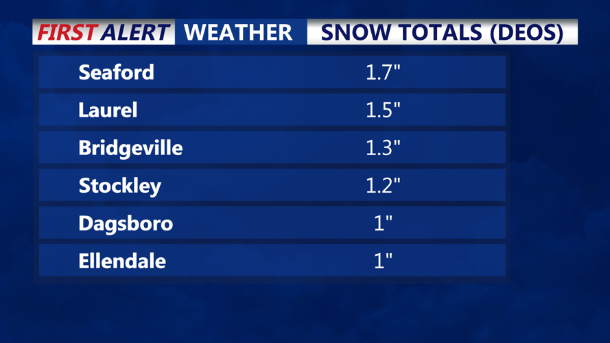 Saturday morning snowfall totals