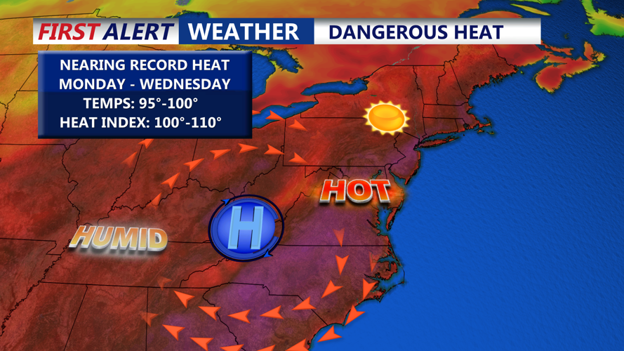 DANGEROUS HEAT