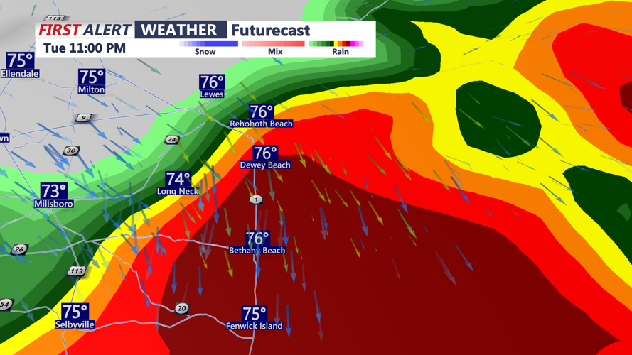 FUTURECAST