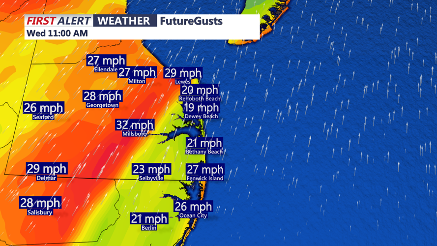 FUTUREWIND GUSTS