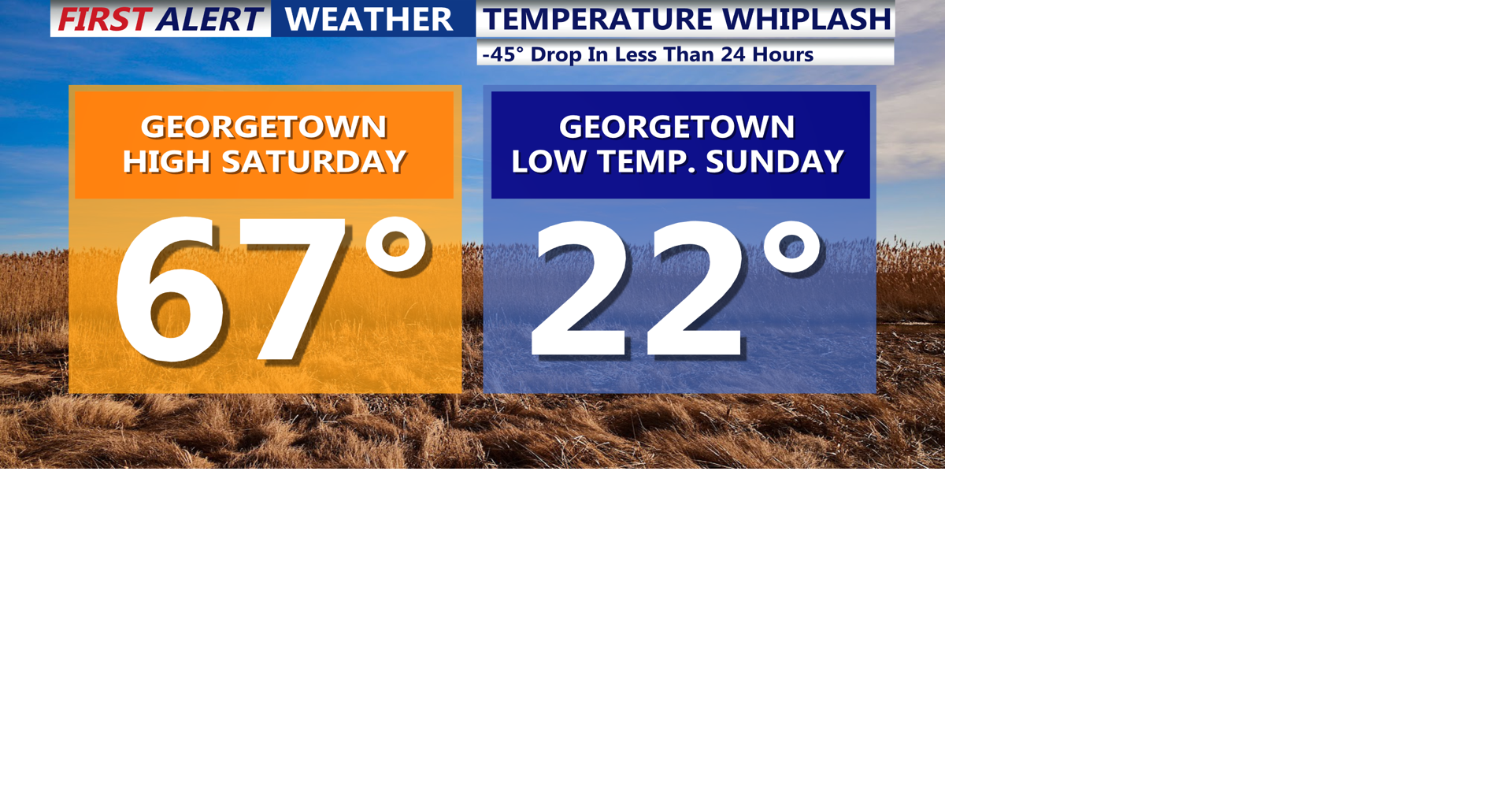 Dramatic temperature drop on Delmarva gives way to midweek storm threat ...