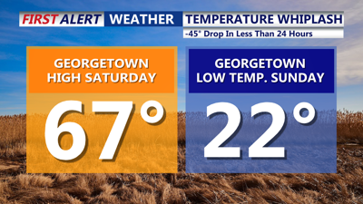 Temperature Whiplash