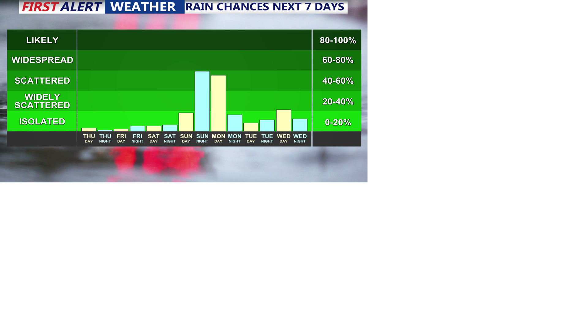 A cold front ushers in a cooler and breezy pattern | Weather | coasttv.com