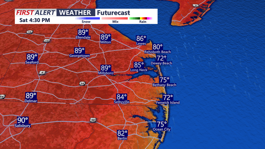 futurecast