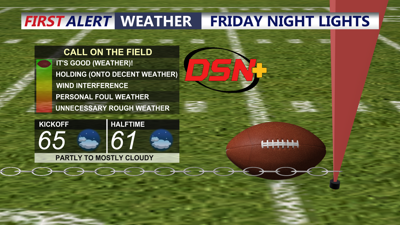 Graphic shows conditions this evening.
