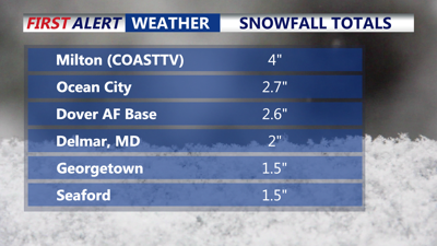 Snowfall Totals As Of 8AM