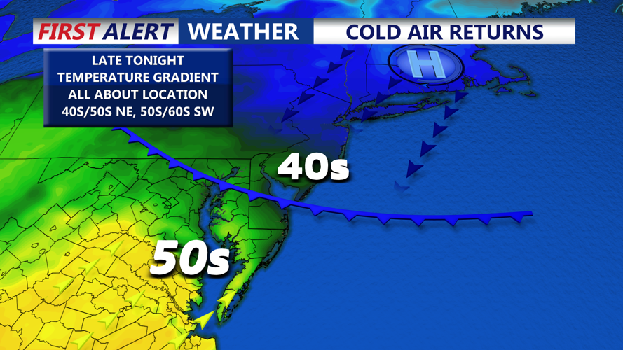 cold air returns