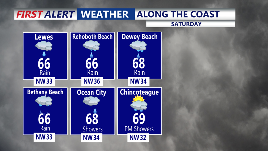 A list of temperatures for several beach towns.