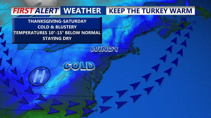 Keep The Turkey Warm