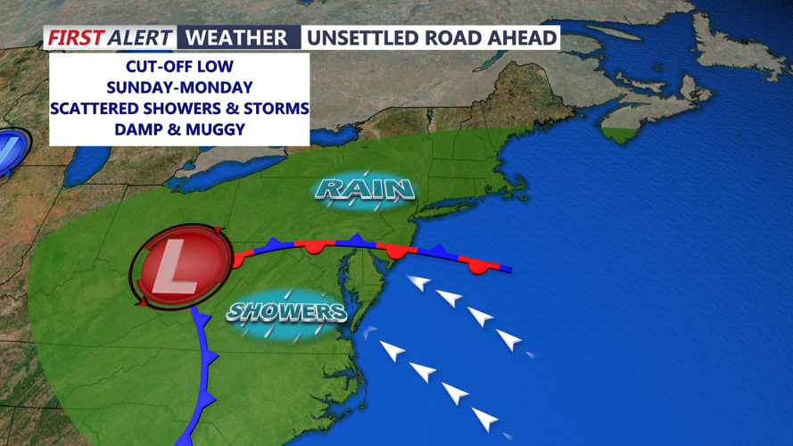 Unsettled Days Ahead