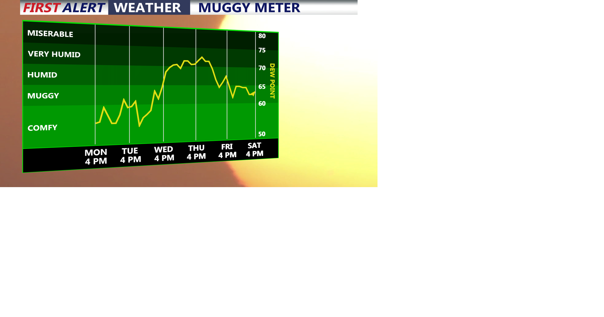 Comfortable Labor Day Ahead