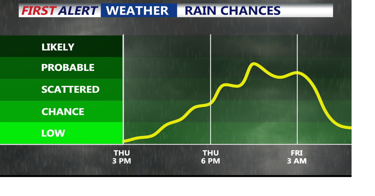 Much needed rain develops Thursday night, wonderful weekend awaits ...