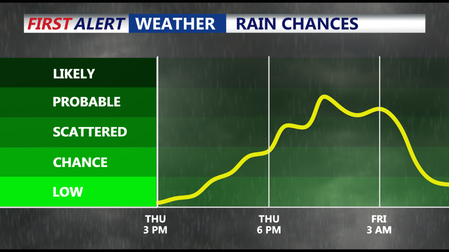Thursday Rain Chances