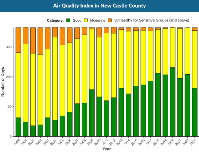 Annual Air Quality Report for 2023