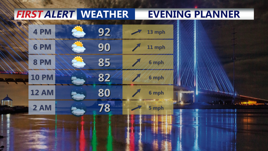 evening forecast