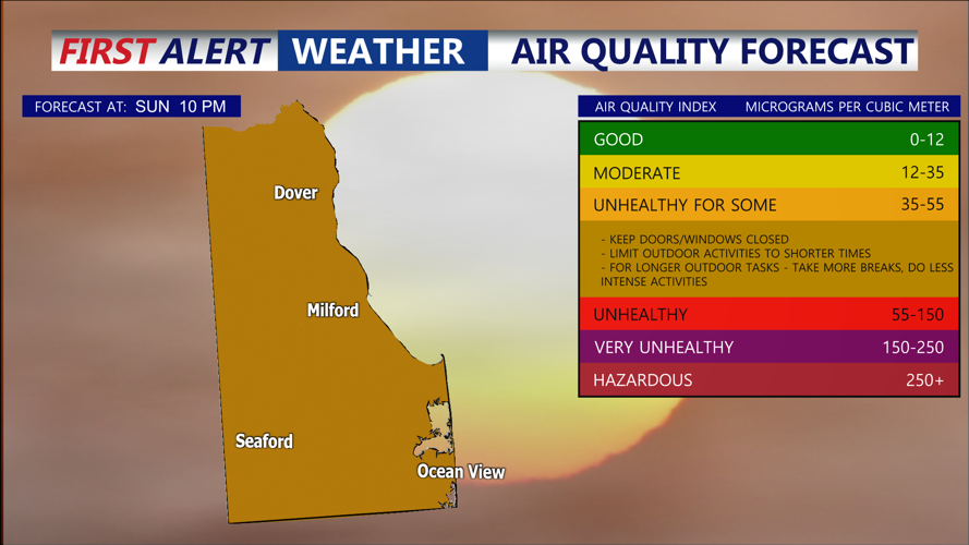 Air Quality Forecast