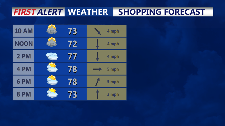 Weak cold front stalls, warm front follows on Friday night | Weather ...