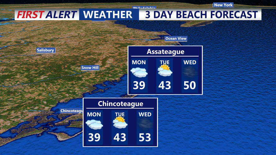 3 DAY BEACH FORECAST CHINCOTEAGUE