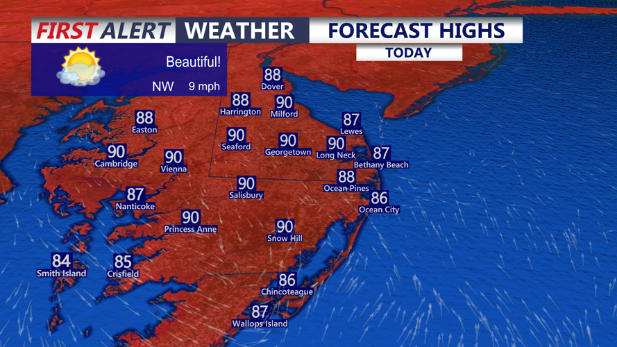 Forecast Highs