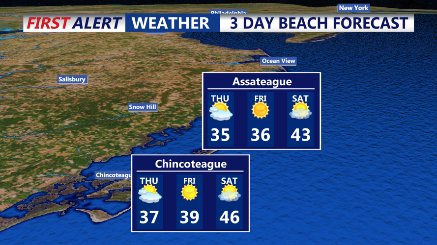 3 DAY BEACH FORECAST