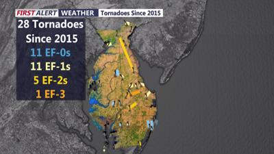 Tornadoes Since 2015