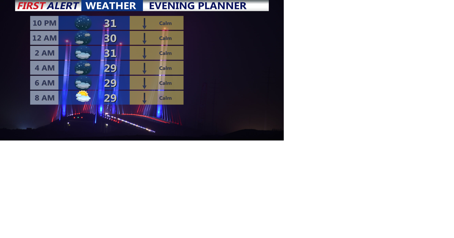 Areas of dense fog overnight, dry and and chilly Sunday, very cold to ...