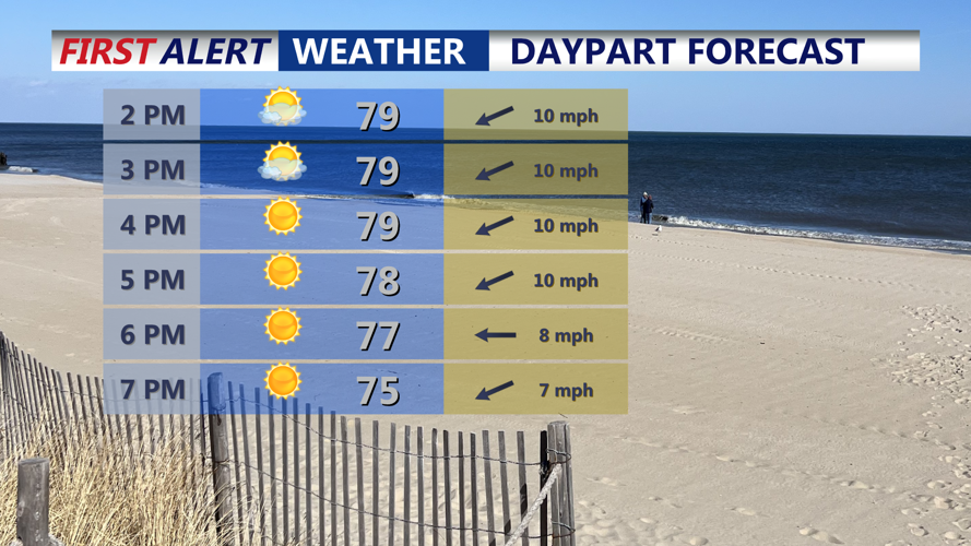 Sunday Daypart Forecast