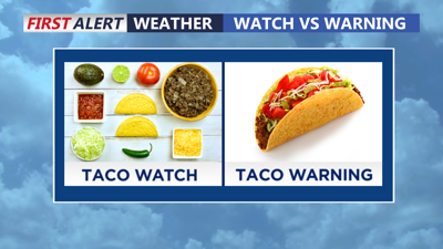 Taco Watch vs Warning
