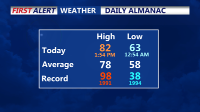 Daily almanac