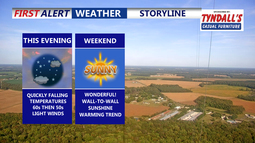 Gorgeous fall weather continues with a weekend warm up | Weather ...