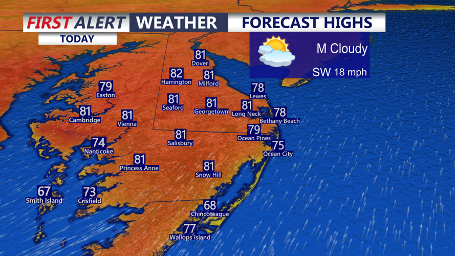 Forecast Highs