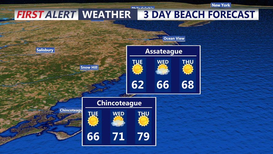 3 DAY BEACH FORECAST - CHINCOTEAGUE