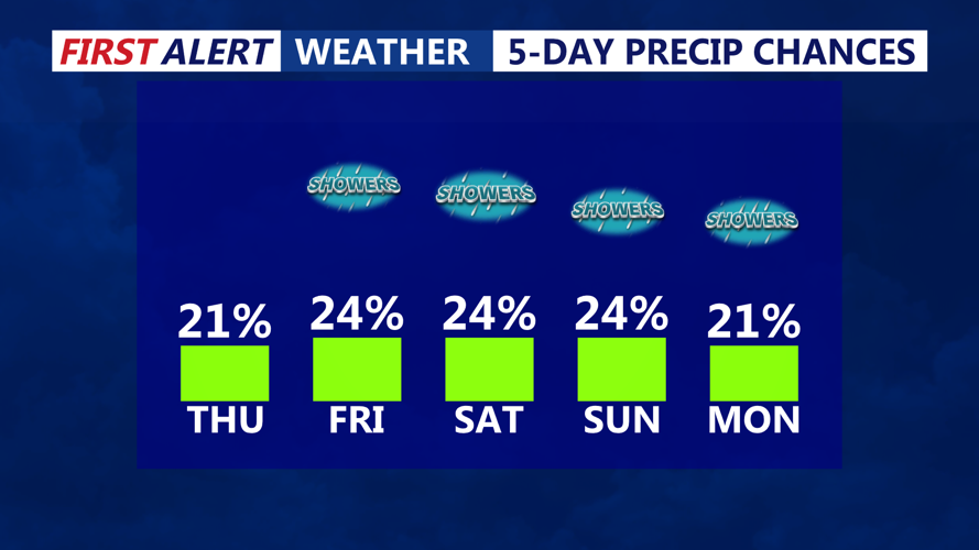 5 DAY PRECIP CHANCES