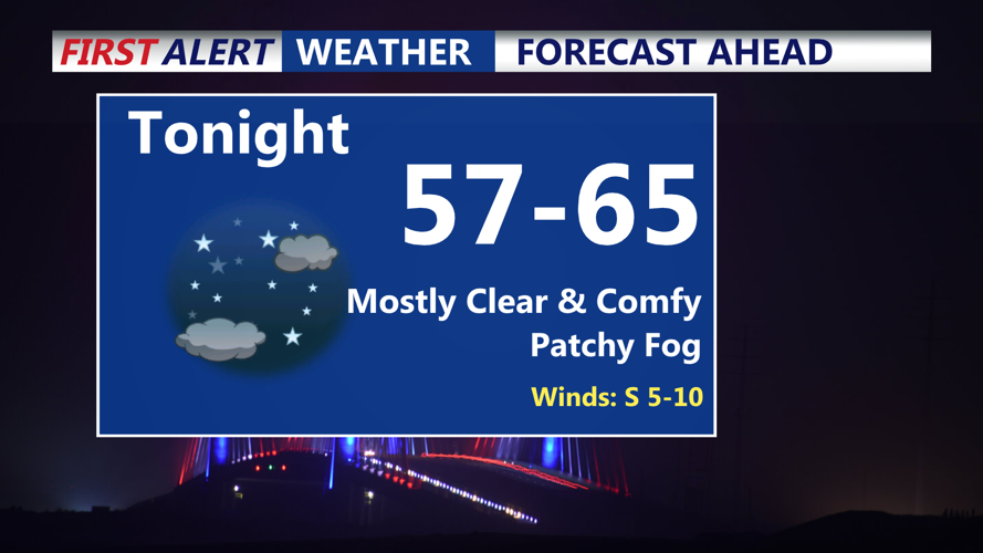 Sunday Night Forecast