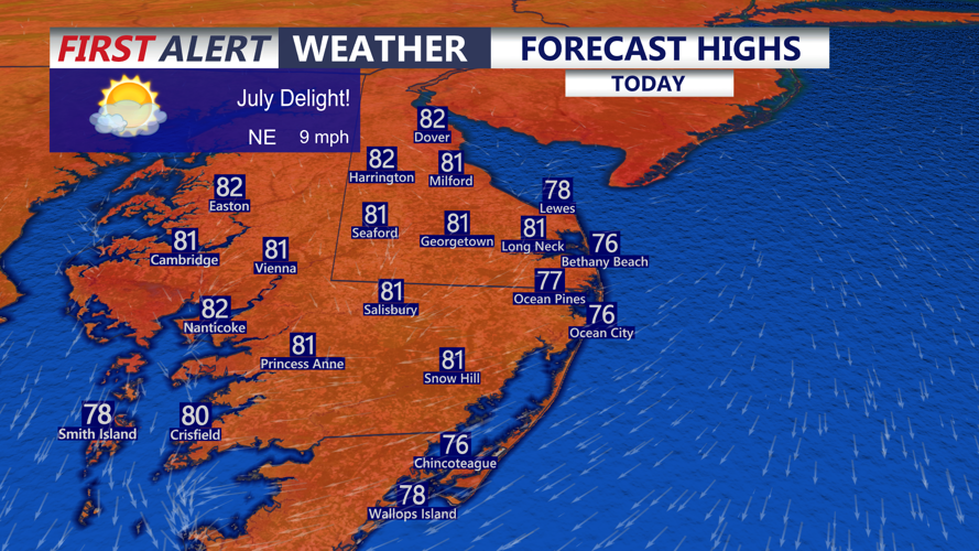Forecast Highs
