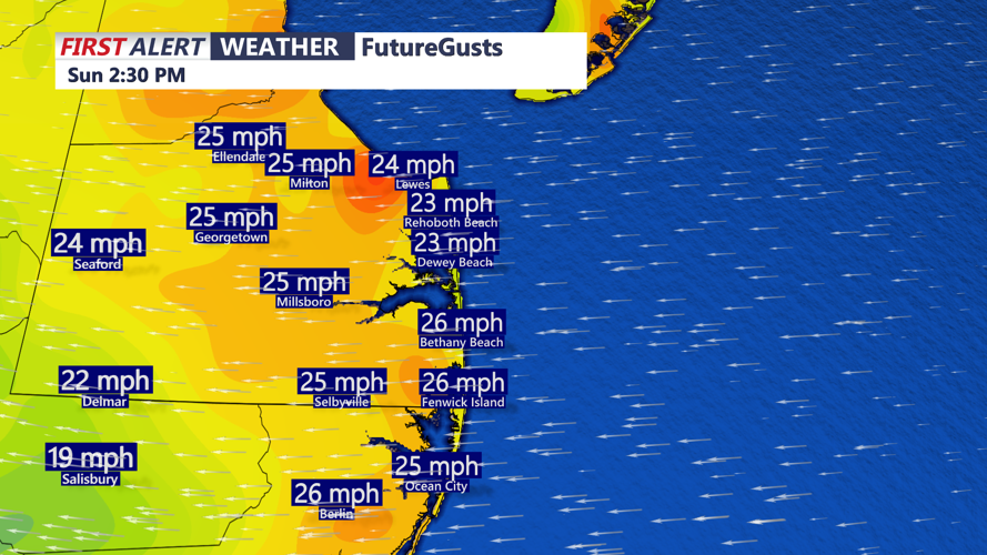 wind gusts