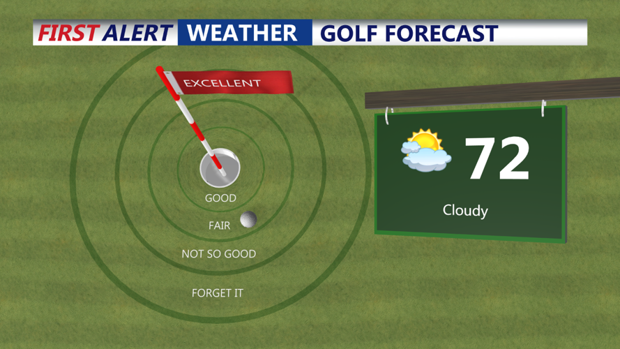 GOLF FORECAST
