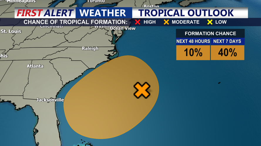 TROPICAL DEVELOPMENT