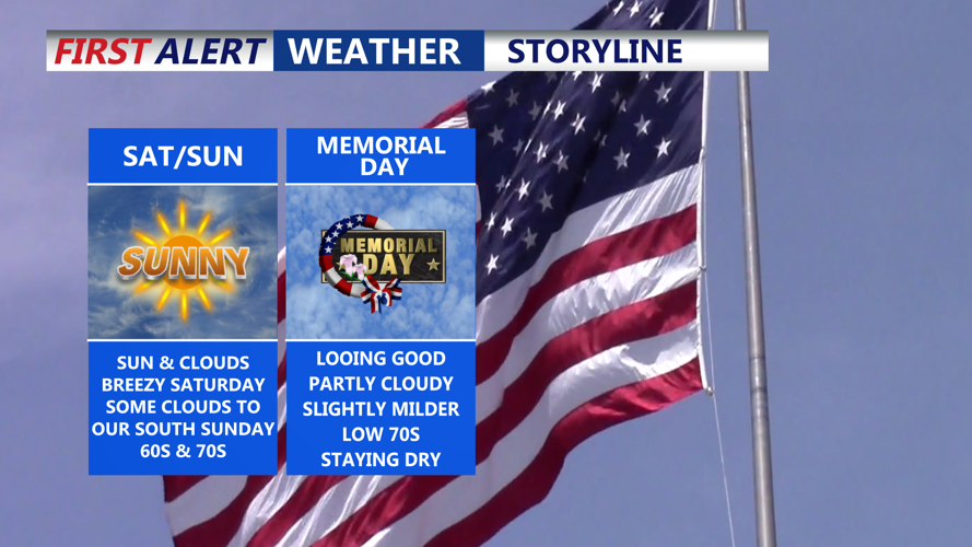 STORYLINE WEATHER OVER MEMORIAL DAY WEEKEND