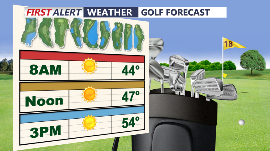 GOLF DAYPART FORECAST