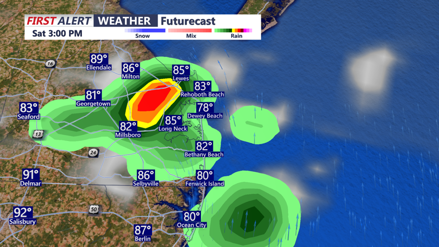 Futurecast