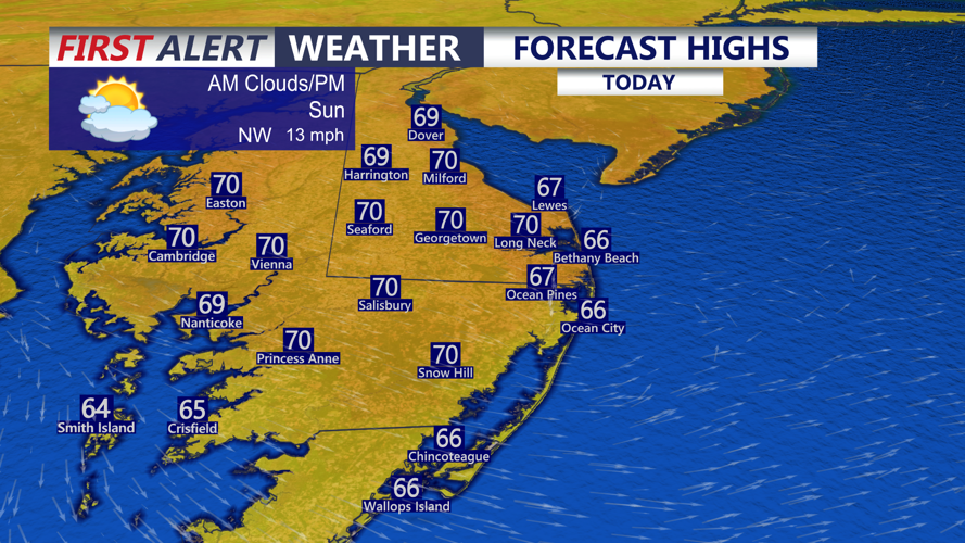 Forecast Highs