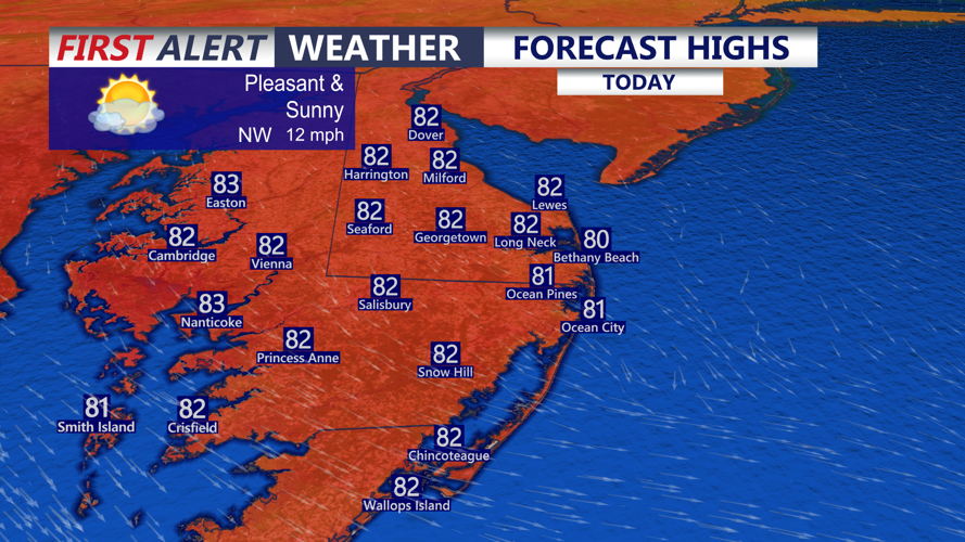 Forecast Highs