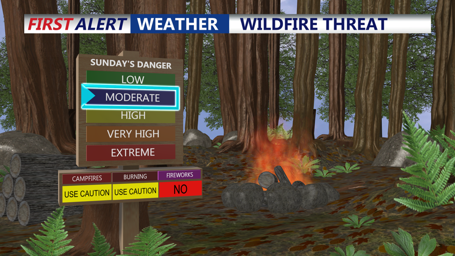 wildfire threat